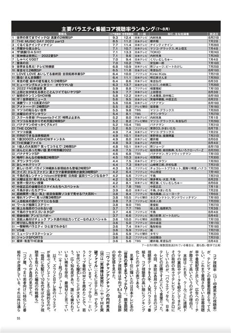 日本收視率查詢|请问有什么可以查日本电视节目收视率的网站？